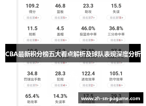 CBA最新积分榜五大看点解析及球队表现深度分析 CBA最新积分榜五大看点解析及球队表现深度分析
