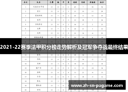 2021-22赛季法甲积分榜走势解析及冠军争夺战最终结果