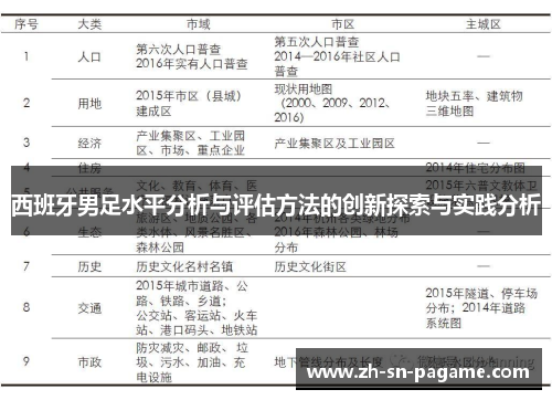 西班牙男足水平分析与评估方法的创新探索与实践分析 西班牙男足水平分析与评估方法的创新探索与实践分析