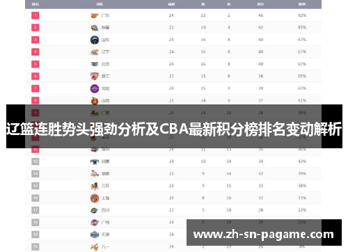 辽篮连胜势头强劲分析及CBA最新积分榜排名变动解析 辽篮连胜势头强劲分析及CBA最新积分榜排名变动解析