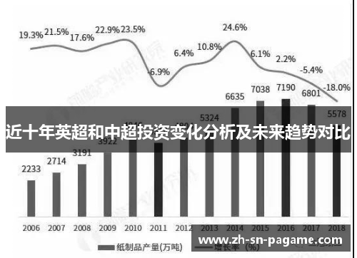 近十年英超和中超投资变化分析及未来趋势对比 近十年英超和中超投资变化分析及未来趋势对比