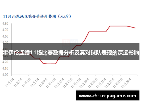 霍伊伦连续11场比赛数据分析及其对球队表现的深远影响 霍伊伦连续11场比赛数据分析及其对球队表现的深远影响