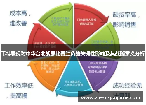 韦特表现对中华台北战蒙比赛胜负的关键性影响及其战略意义分析 韦特表现对中华台北战蒙比赛胜负的关键性影响及其战略意义分析