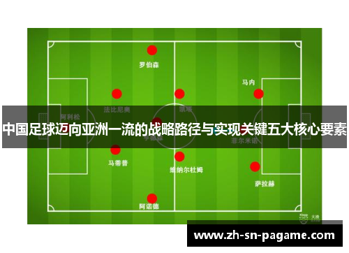 中国足球迈向亚洲一流的战略路径与实现关键五大核心要素 中国足球迈向亚洲一流的战略路径与实现关键五大核心要素
