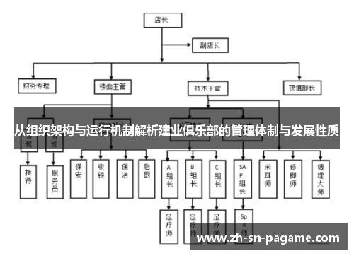 从组织架构与运行机制解析建业俱乐部的管理体制与发展性质 从组织架构与运行机制解析建业俱乐部的管理体制与发展性质