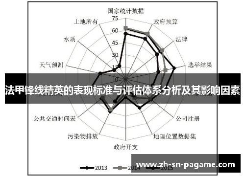 法甲锋线精英的表现标准与评估体系分析及其影响因素