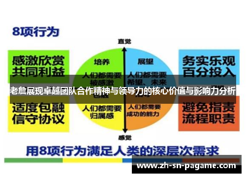 老詹展现卓越团队合作精神与领导力的核心价值与影响力分析 老詹展现卓越团队合作精神与领导力的核心价值与影响力分析