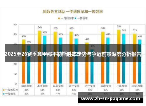 2025至26赛季意甲那不勒斯胜率走势与争冠前景深度分析报告